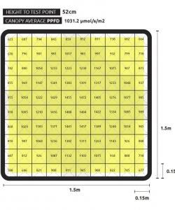 ZEUS 1000W Xtreme PPFD CO2, 2.9 µmol/J Dimmbar, Vollspektrum
